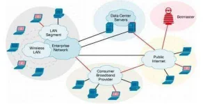 Botnets.webp Botnets.webp