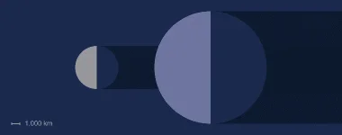 mercury-size.webp