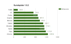 sunspider-chart.webp