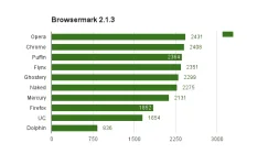 browsermark-2.webp