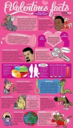 valentines-day-facts_52e64bba975d2_w1500.webp