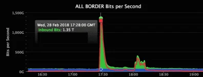 GitHub-DDoS-attack-1.webp GitHub-DDoS-attack-1.webp