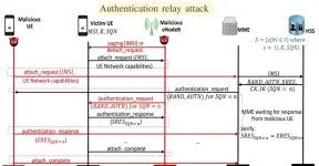 4g-lte-network-häçking-1.webp