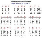 chord-progressions-in-major-keys.webp chord-progressions-in-major-keys.webp