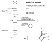 3R4X%20Flowchart.webp