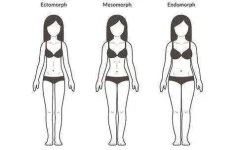 body-types-1000-1515702241.webp body-types-1000-1515702241.webp