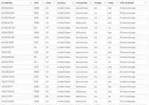 ρrémíùm PROXY FOR USA.webp