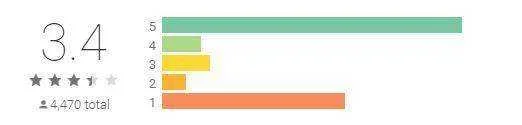 SM ratings.webp SM ratings.webp
