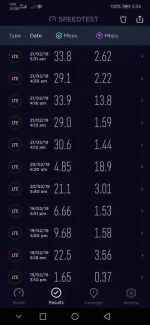 Screenshot_20190221_053445_org.zwanoo.android.speedtest.webp
