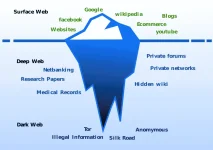 800pxDeepweb_graphical_representation.svg.webp