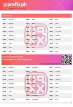 prefixph-2020updated-prefixes-page-0002.webp