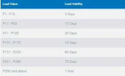 load validity.webp