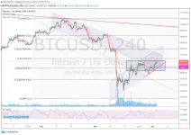 PERP BTC 040320 0412.webp PERP BTC 040320 0412.webp