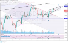 PERP BTC 041920.png