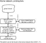 PRINTER_NETWORK2.webp