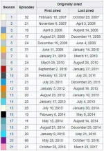 List of Season and Episode.JPG