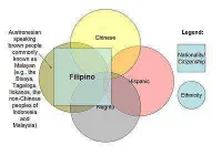 400px-Filipinoisbeyondethnicity.webp