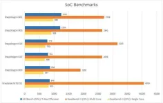 Mid-vs-Flagship-SoC-Benchmarks-840x536.webp