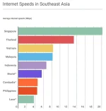 internet-speeds-southeast-asia.webp