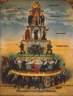 300px-Pyramid_of_Capitalist_System.webp 300px-Pyramid_of_Capitalist_System.webp