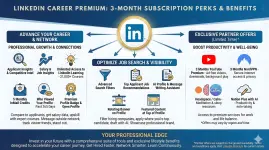 LINKEDIN CAREER PREMIUM 3-MONTH SUBSCRIPTION PERKS & BENEFITS.webp