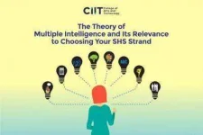 Multiple-Intelligences_featured-image-1080x720.md.webp