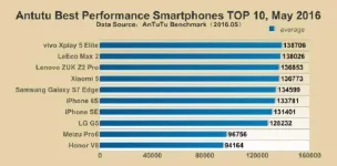 AnTuTu-Bench.webp AnTuTu-Bench.webp