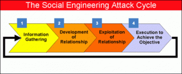 social-engineering.gif social-engineering.gif