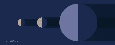 pluto-size.webp