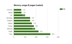 ram-5-pages.webp