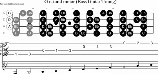 bass-scale-g-minor.webp