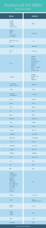 Authors-of-the-Bible-01-1080x5303.webp