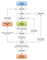 Android-Application-Activity-Lifecycle.webp