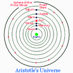 aristotle_universe.gif