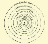 300px-Copernican_heliocentrism_diagram-2.webp