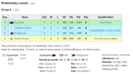 2025 FIBA U16 Women's Asia Cup PH Prelim Group A p0.webp 2025 FIBA U16 Women's Asia Cup PH Prelim Group A p0.webp