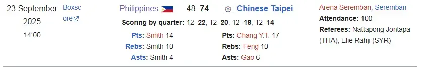 2025 FIBA U16 Women's Asia Cup PH Prelim Group A p1.webp 2025 FIBA U16 Women's Asia Cup PH Prelim Group A p1.webp