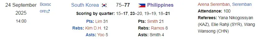2025 FIBA U16 Women's Asia Cup PH Prelim Group A p2.webp 2025 FIBA U16 Women's Asia Cup PH Prelim Group A p2.webp