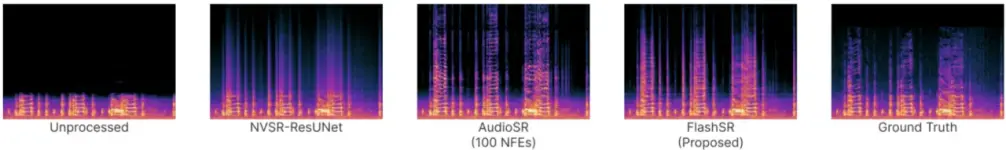flashsr-one-step-versatile-audio-super-resolution-via-diffusion-distillation-3.webp flashsr-one-step-versatile-audio-super-resolution-via-diffusion-distillation-3.webp