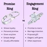 comparison