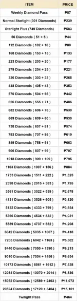 MLBB_Price_List_12-05-2025.webp
