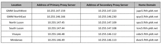 FR_TECH_FTTX_ONU_INTEROP_ALL_VENDOR_CONFIGURATION_GUI_GUIDE_13.webp