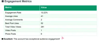 2025-12-26 09_43_36-Instagram Analysis Report - Ako Idol Mo.webp 2025-12-26 09_43_36-Instagram Analysis Report - Ako Idol Mo.webp