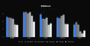 rise-bench-chart-1600.webp