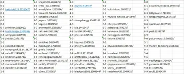 List 3.webp