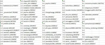 List Final.webp