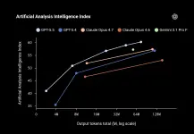 Artificial Analysis Intelligence Index.webp Artificial Analysis Intelligence Index.webp