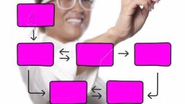 Kanban Certification+Kanban Agile Productivity+Scrumban