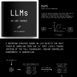LLMs In 100 Images.webp LLMs In 100 Images.webp
