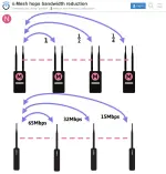WiFi Mesh Hops (2).webp